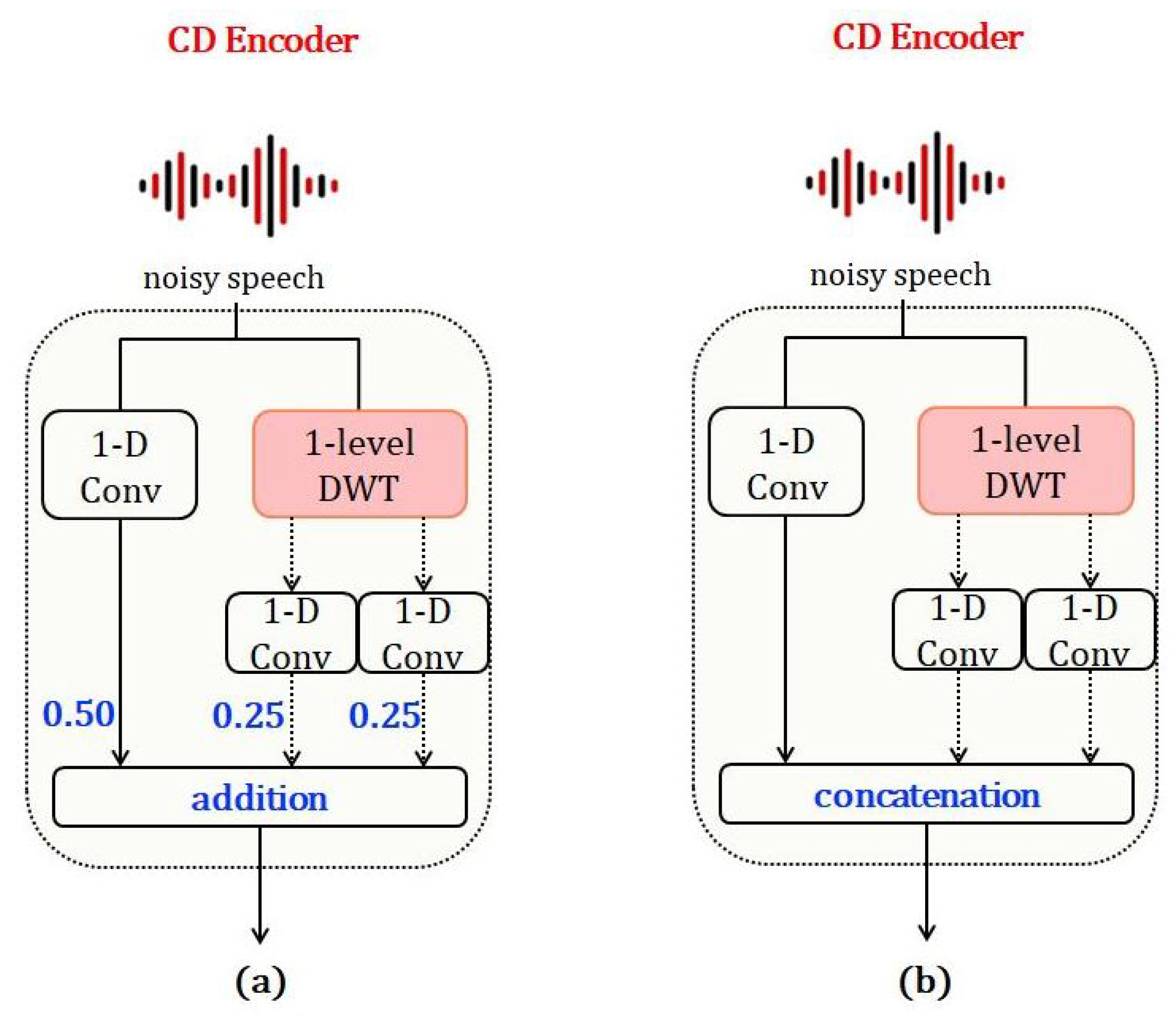 Applsci 13 05992 g008