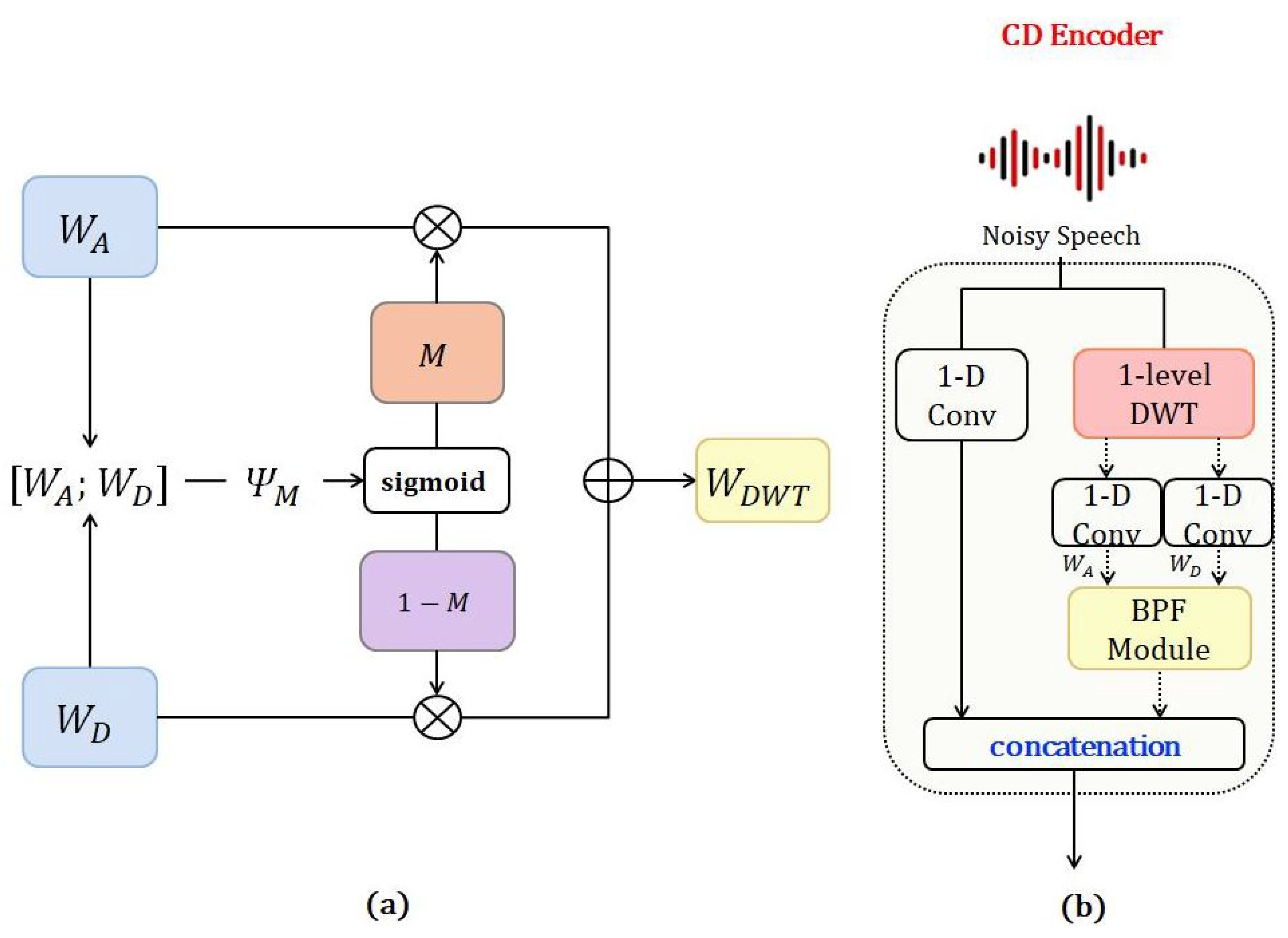 Applsci 13 05992 g009