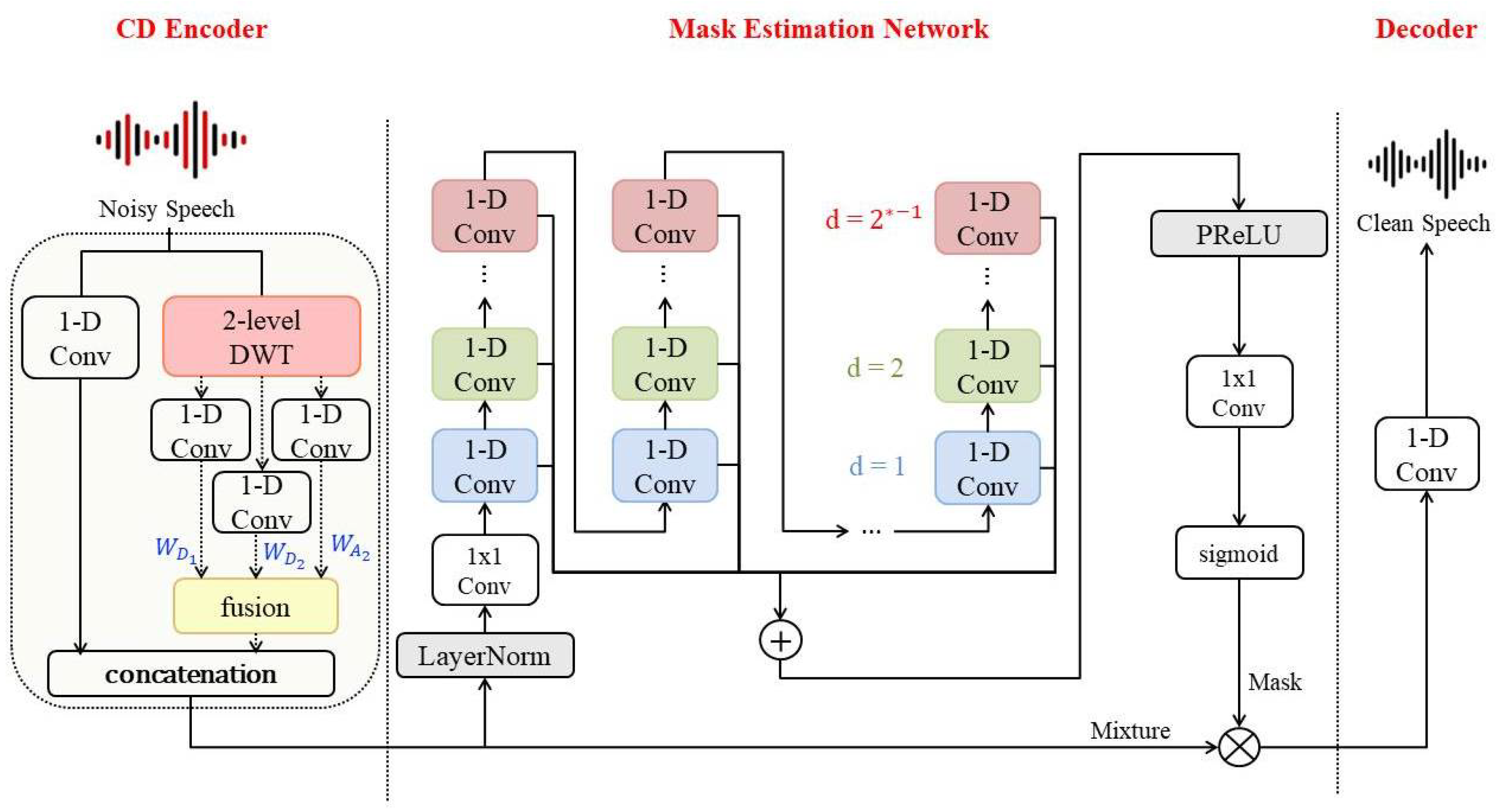 Applsci 13 05992 g010