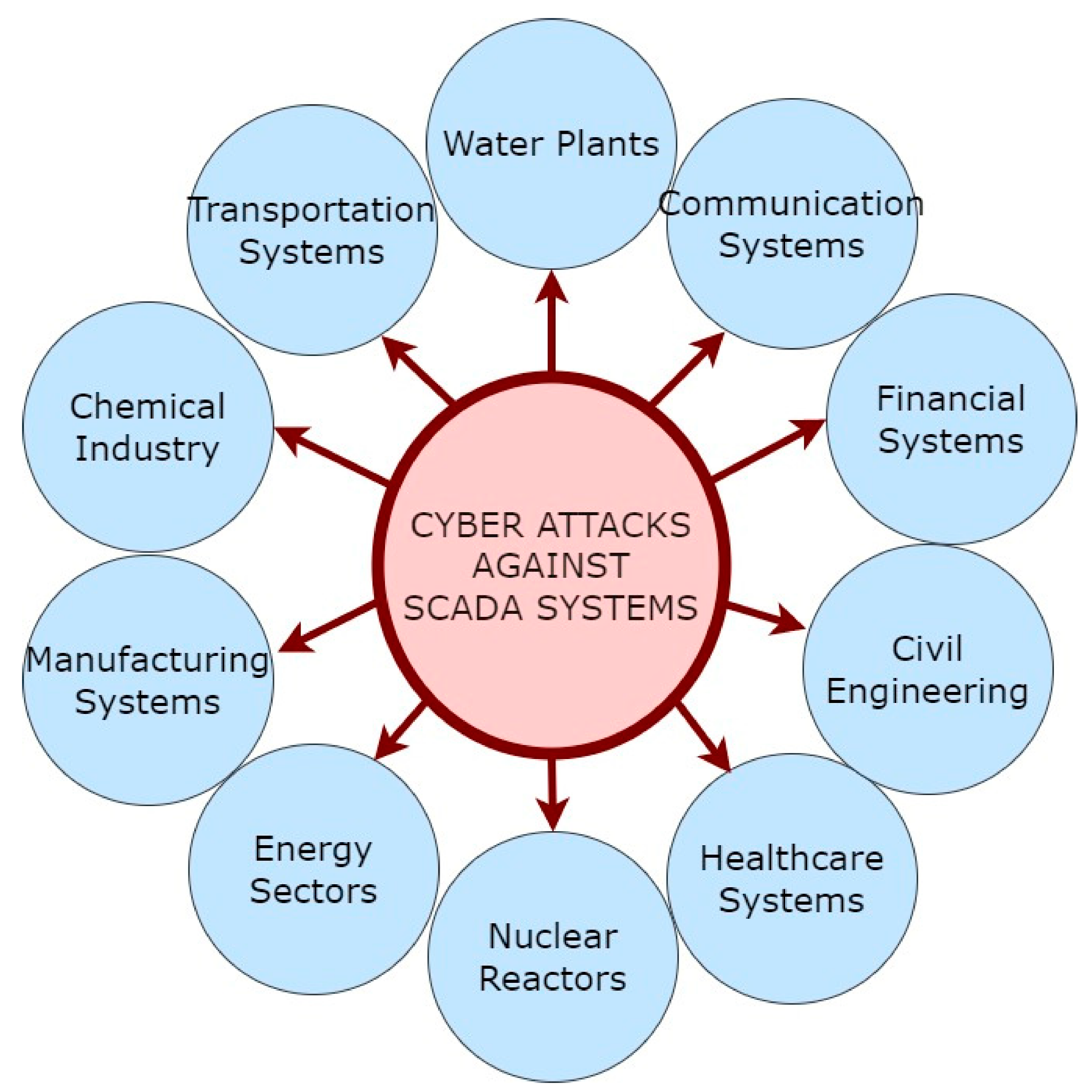 Applsci 13 05993 g001