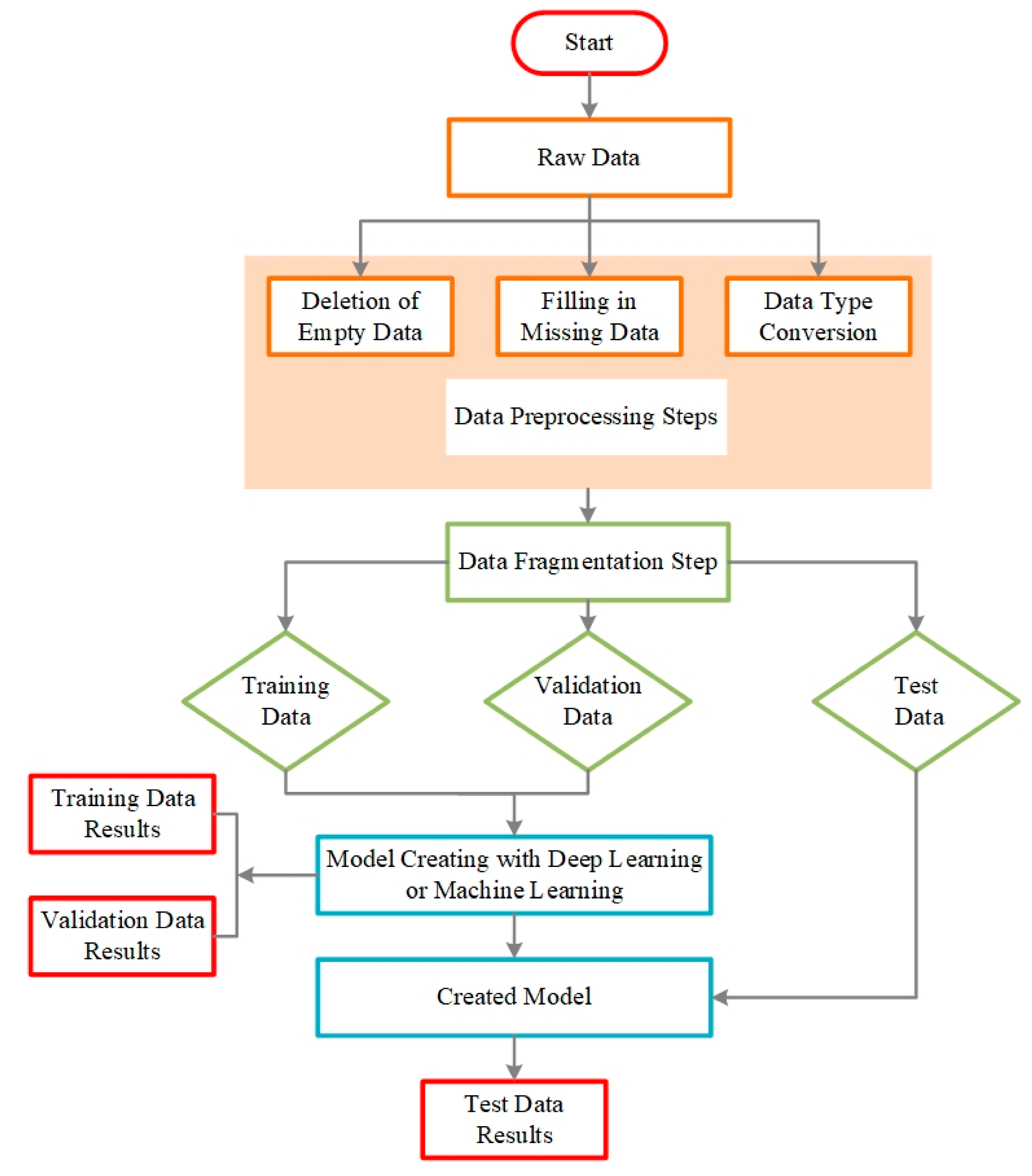 Applsci 13 05993 g004