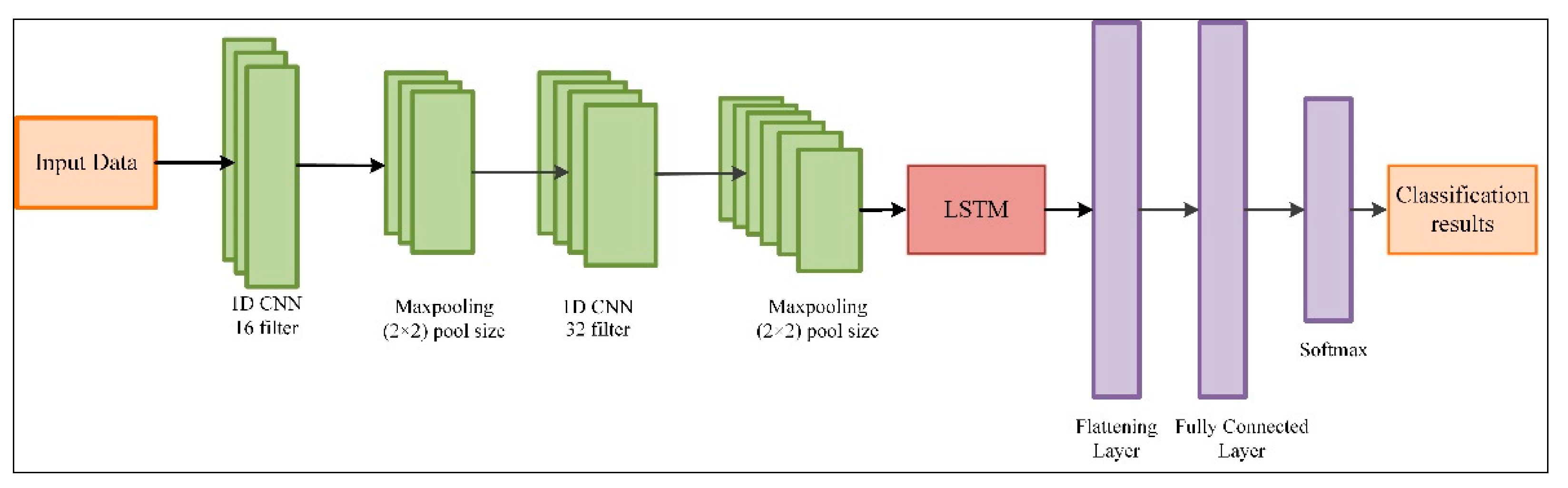 Applsci 13 05993 g007