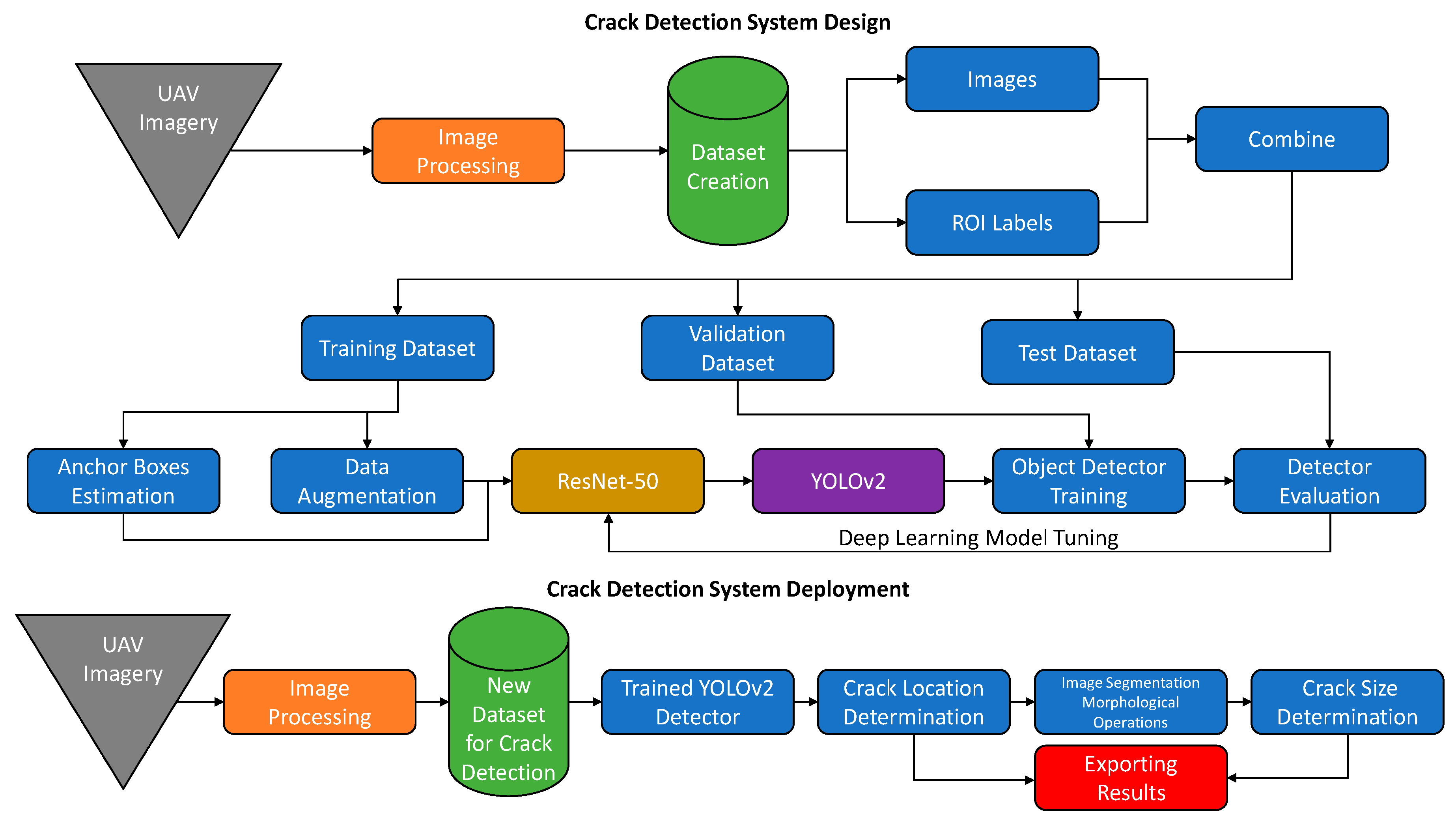 Applsci 13 06000 g001