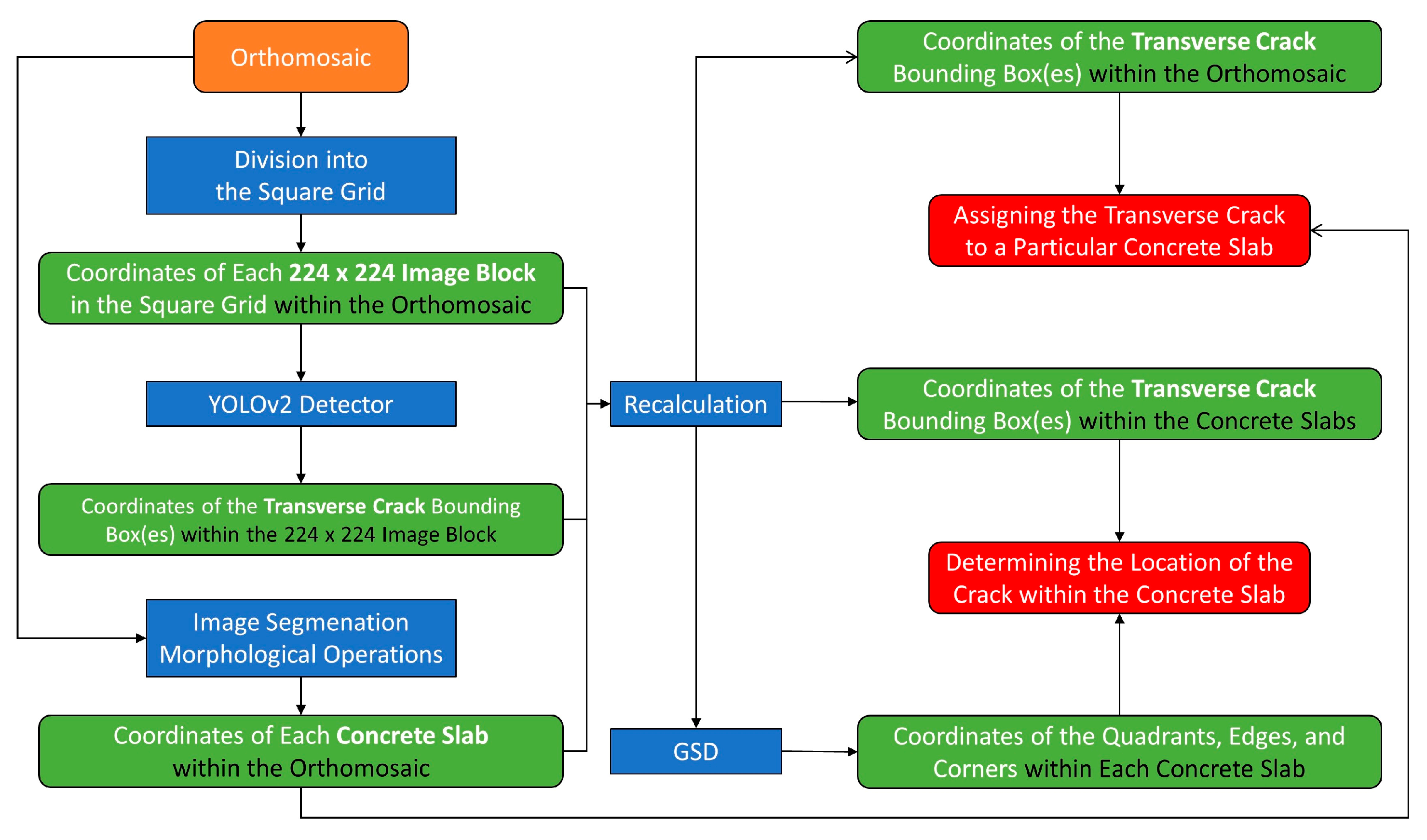 Applsci 13 06000 g012