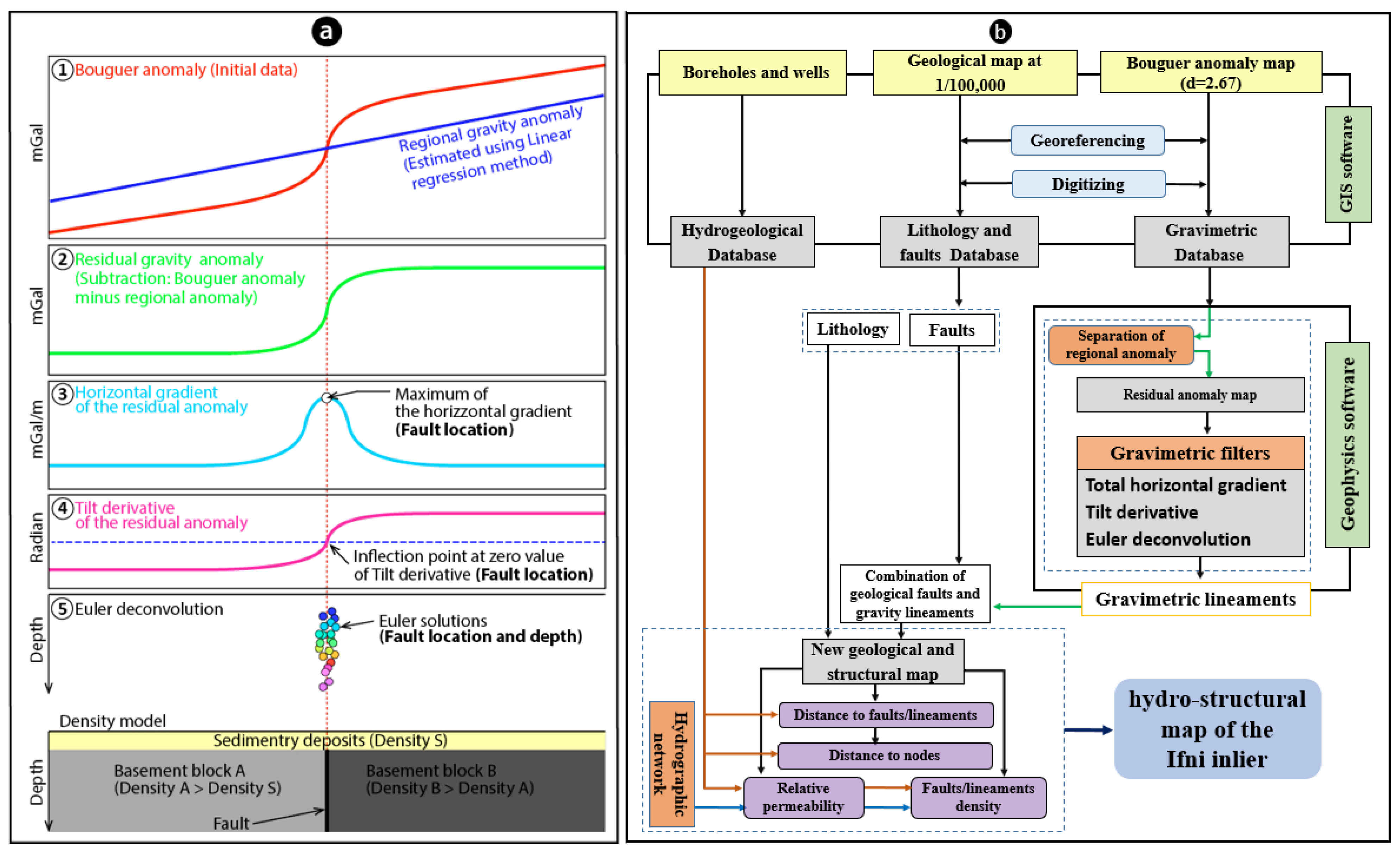 Applsci 13 06002 g004