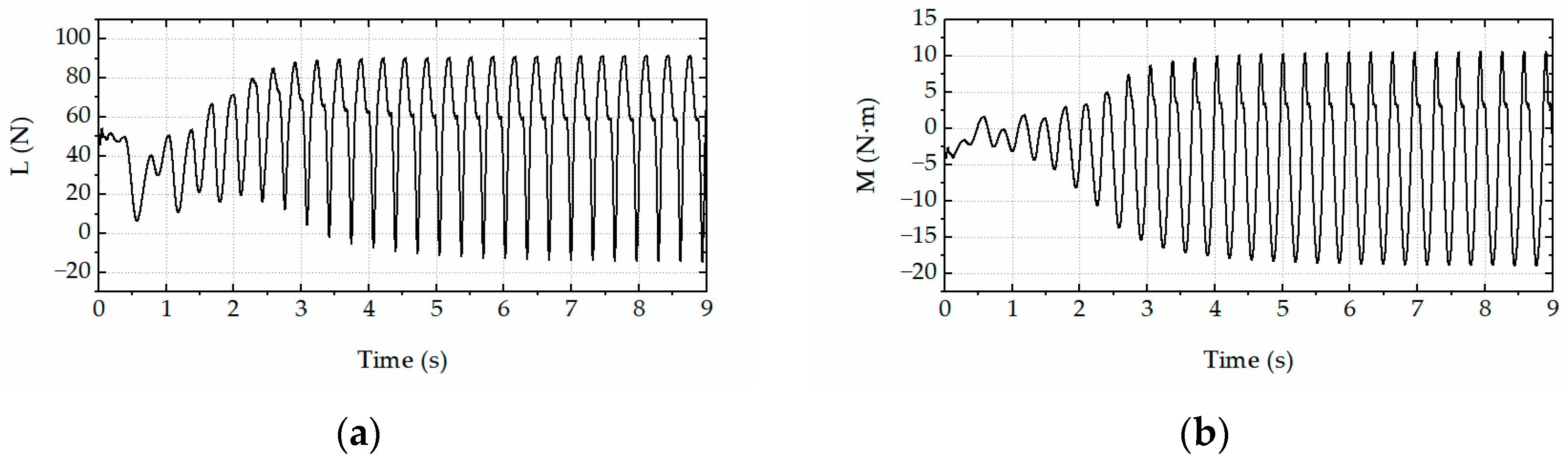 Applsci 13 06005 g005