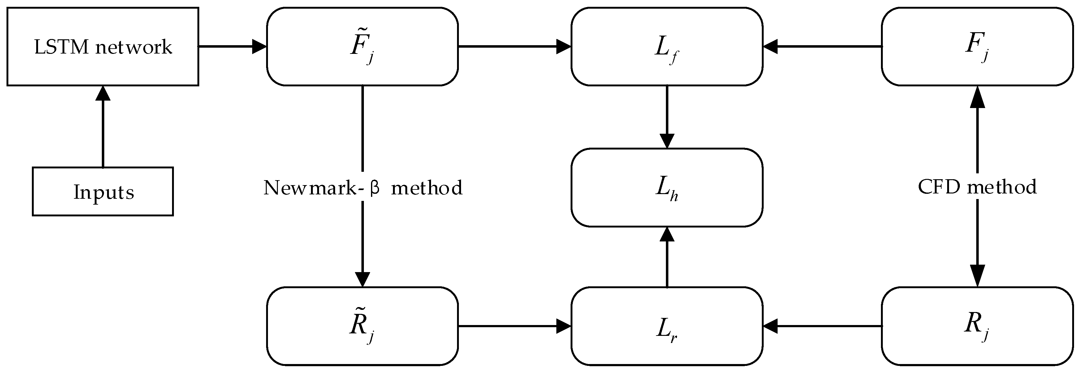 Applsci 13 06005 g009