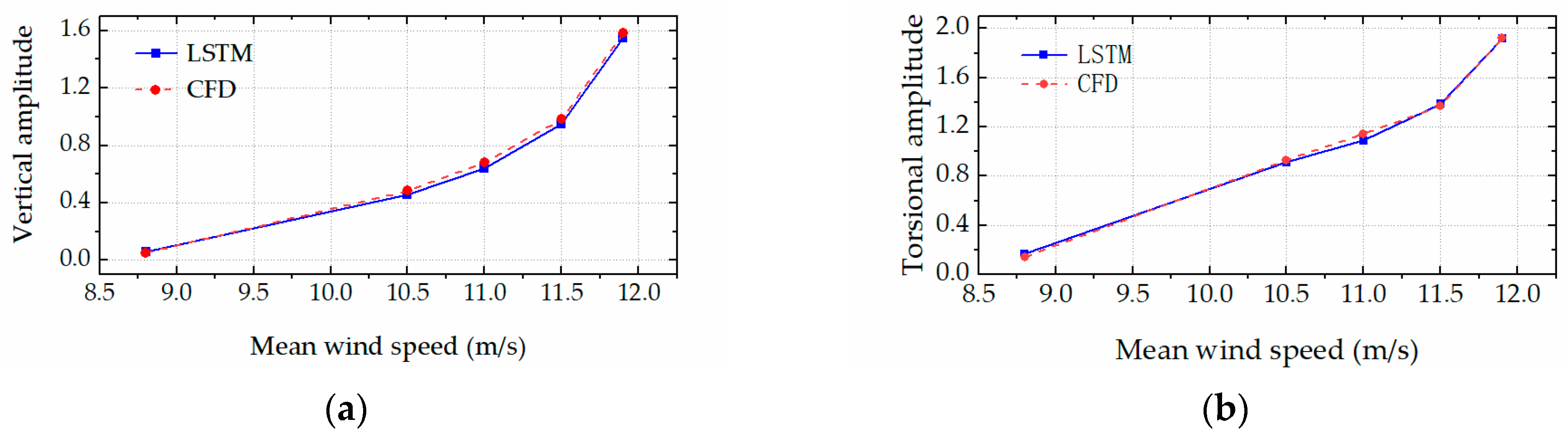 Applsci 13 06005 g010