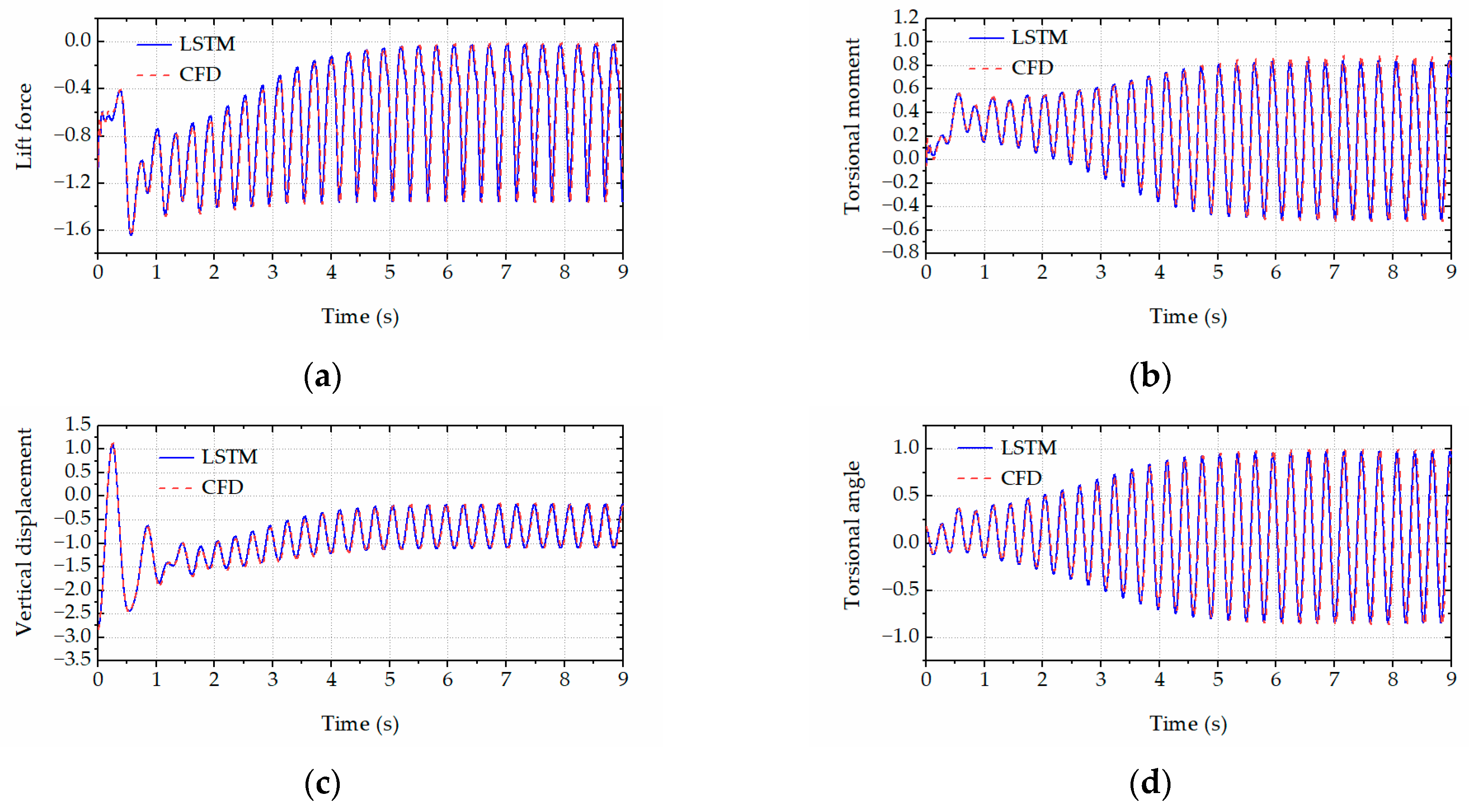 Applsci 13 06005 g012