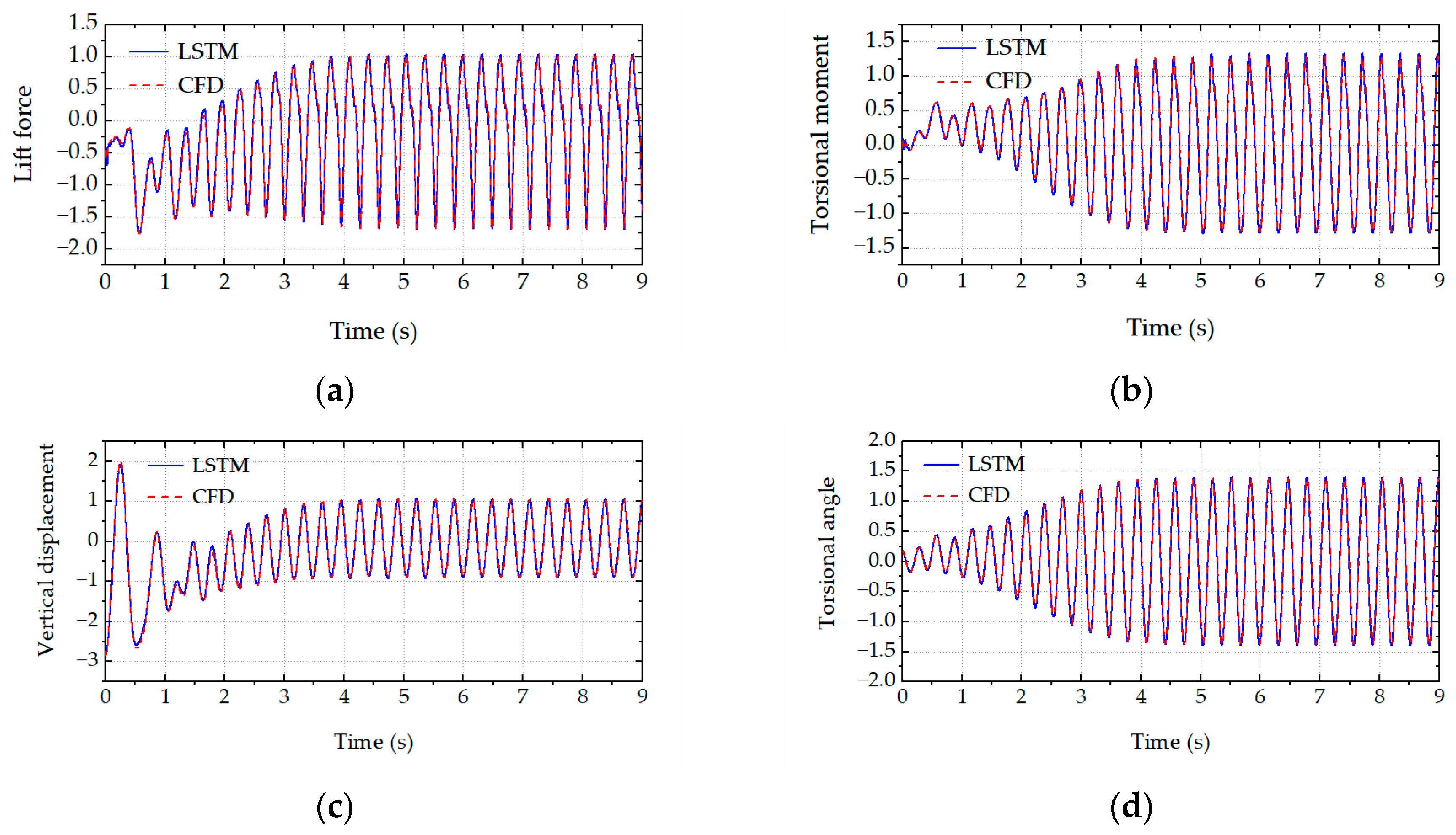 Applsci 13 06005 g013