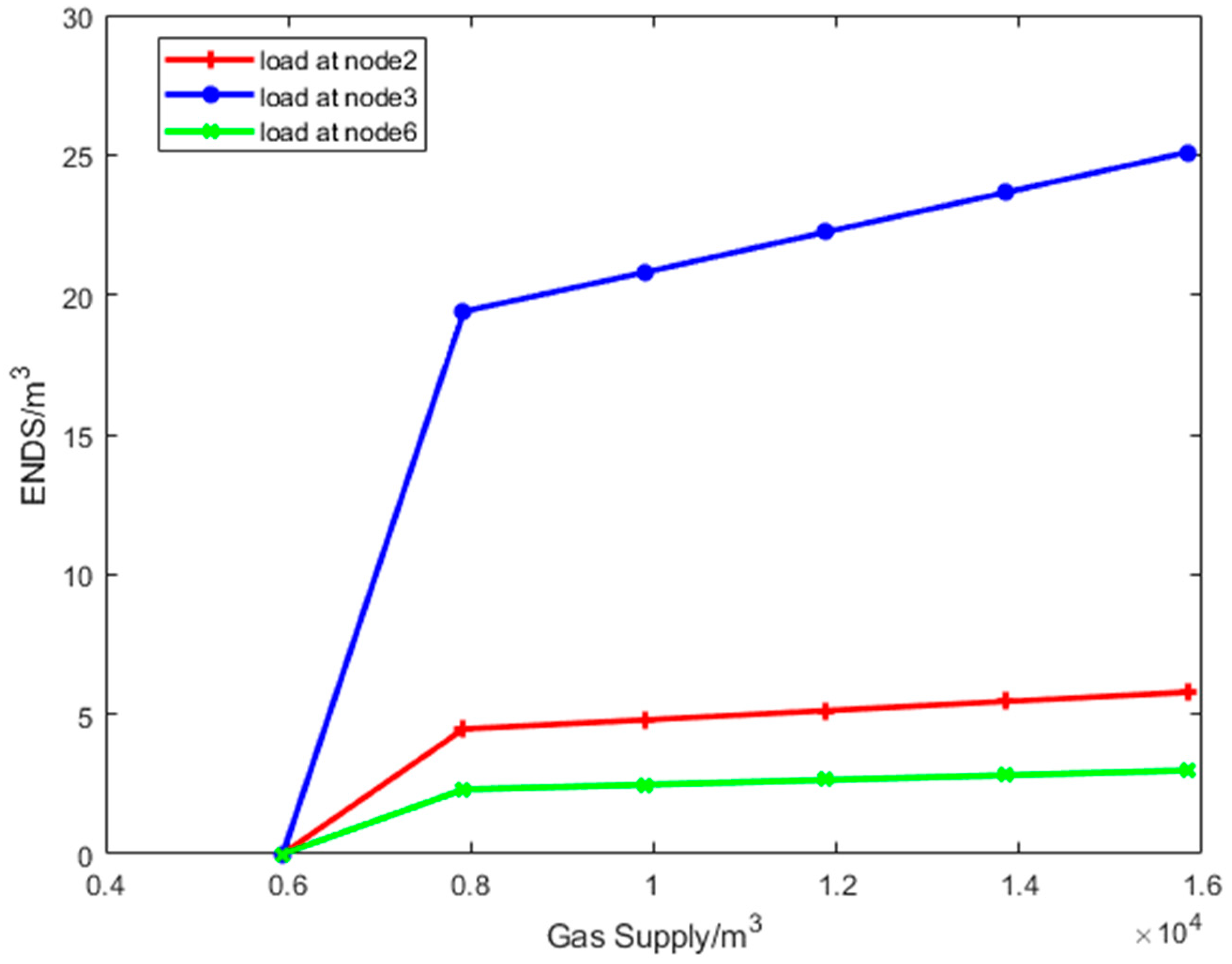 Applsci 13 06012 g006