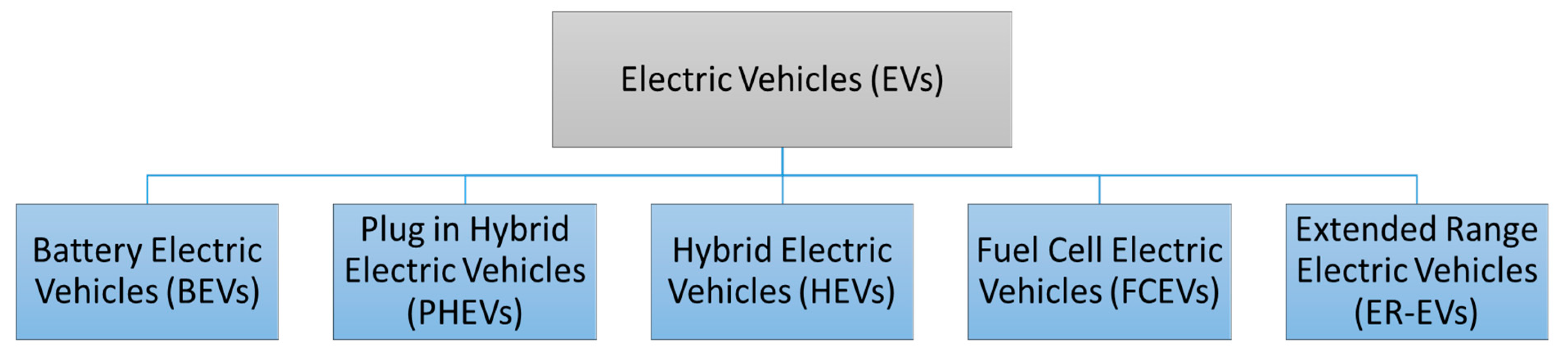 Applsci 13 06016 g004
