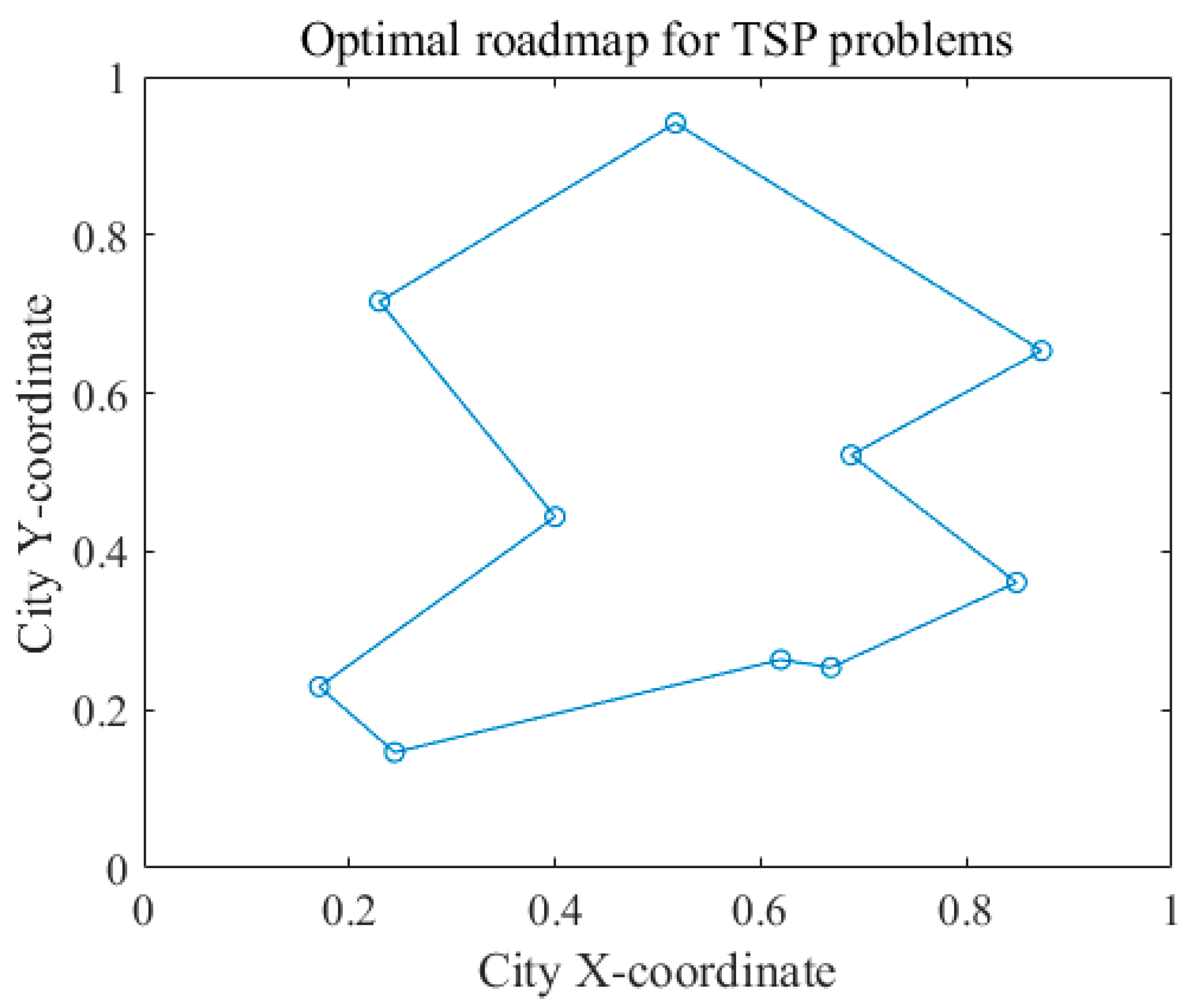 Applsci 13 06028 g007