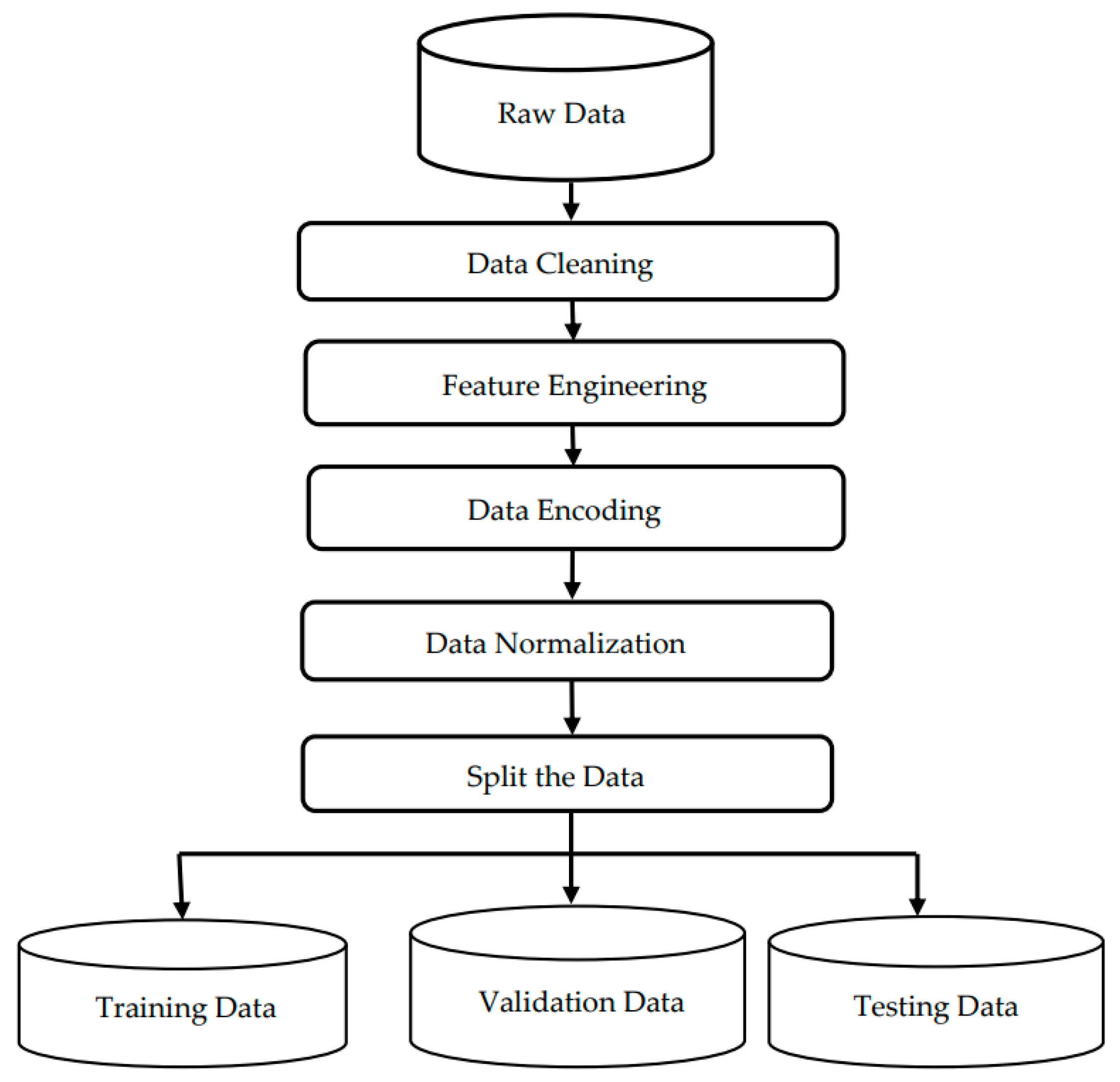Applsci 13 06032 g003