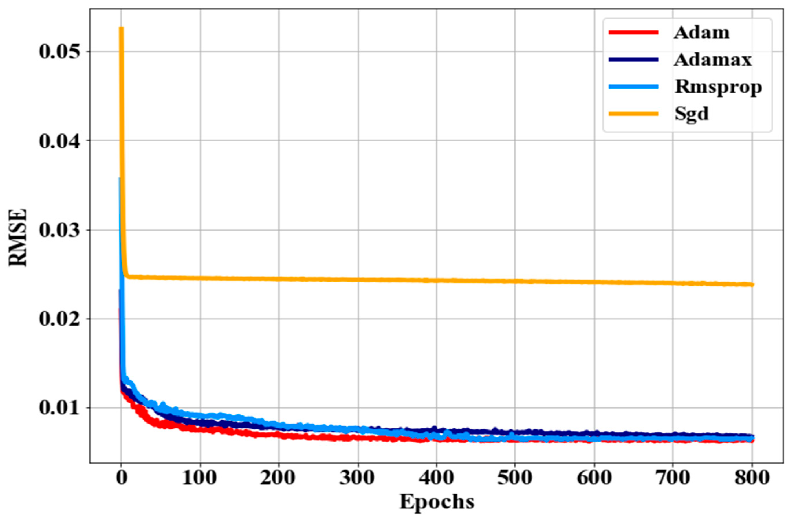 Applsci 13 06032 g008