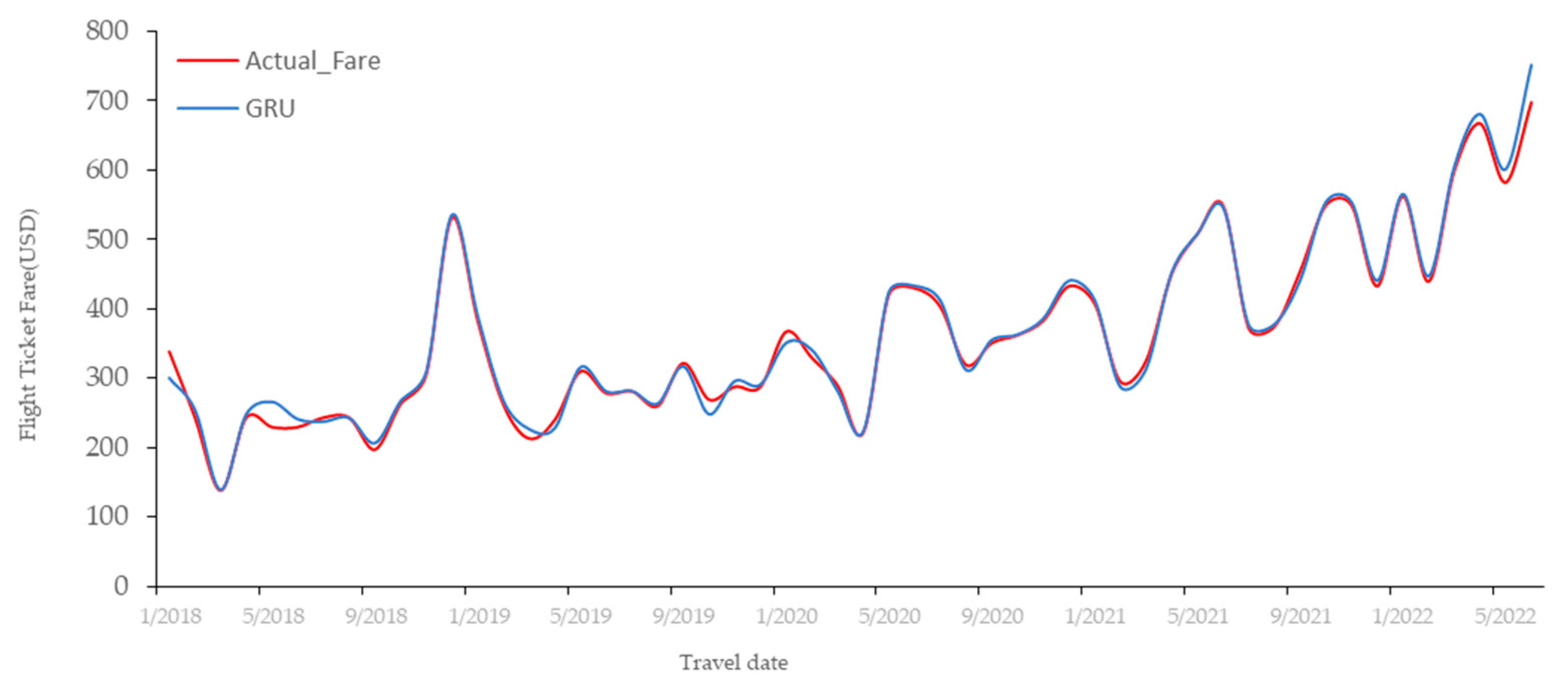 Applsci 13 06032 g010