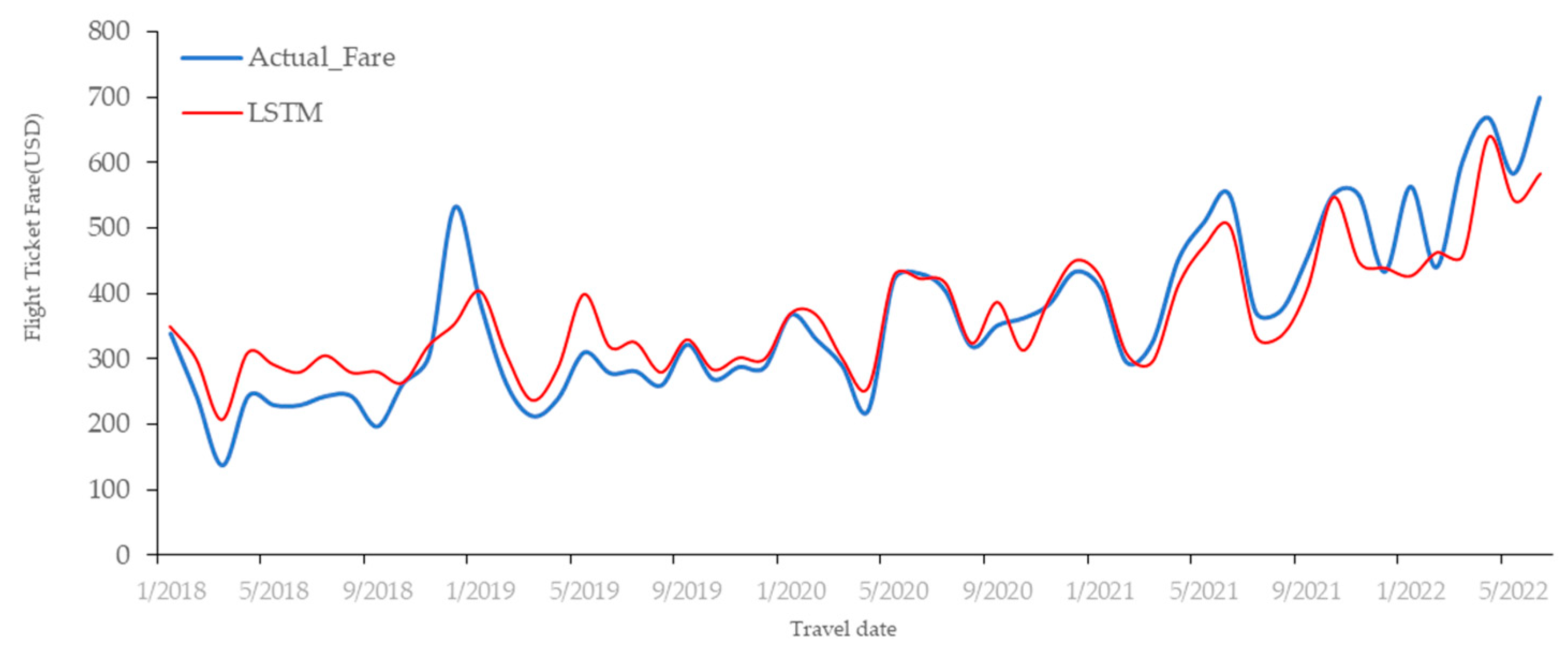 Applsci 13 06032 g011