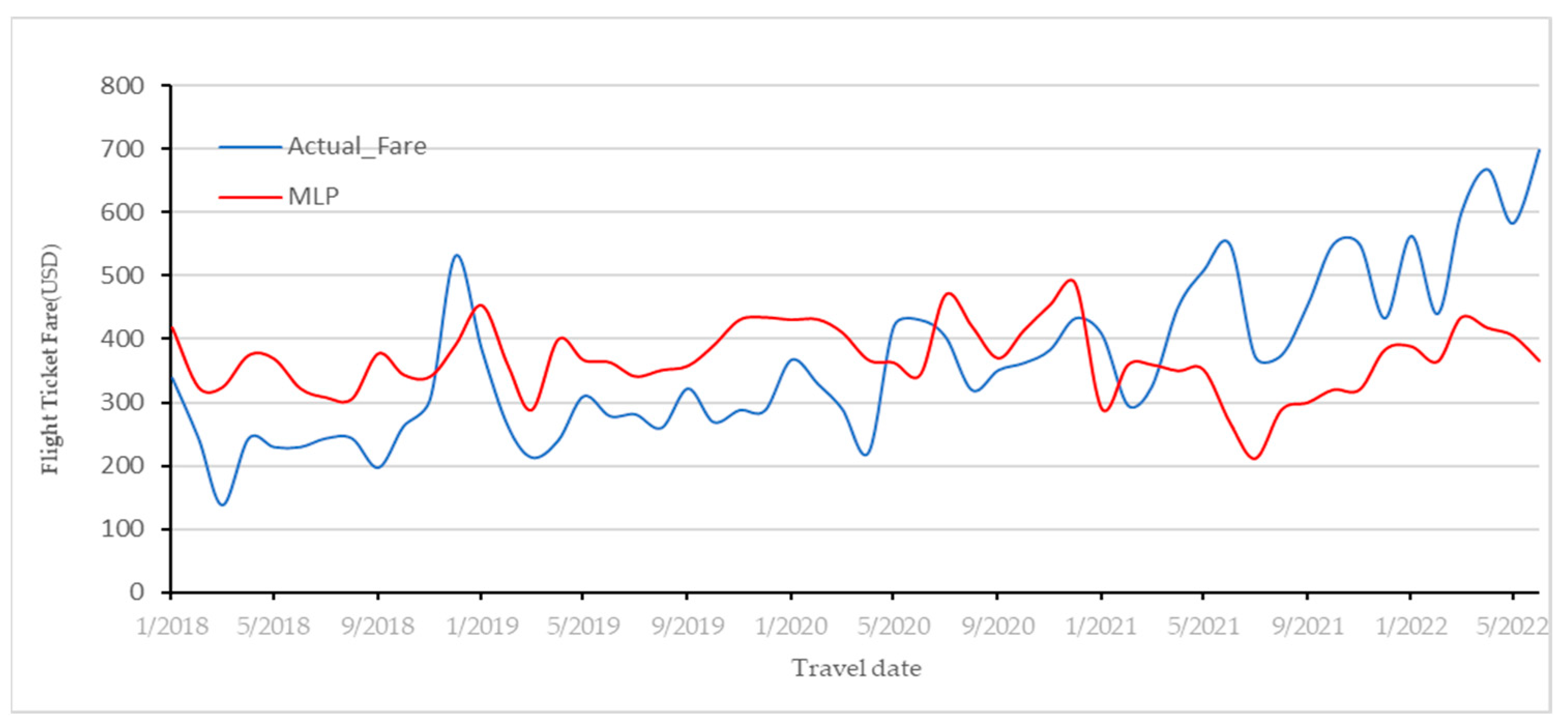Applsci 13 06032 g012