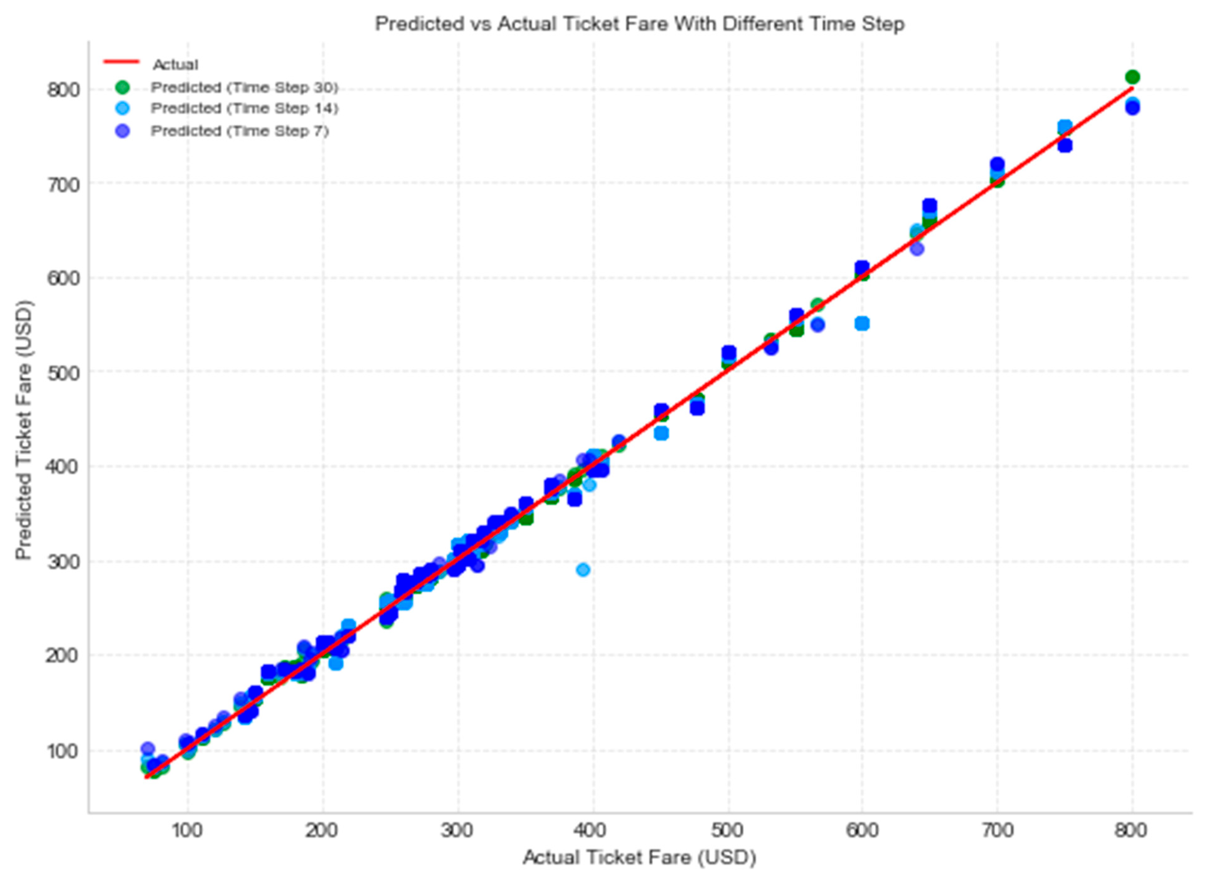 Applsci 13 06032 g014