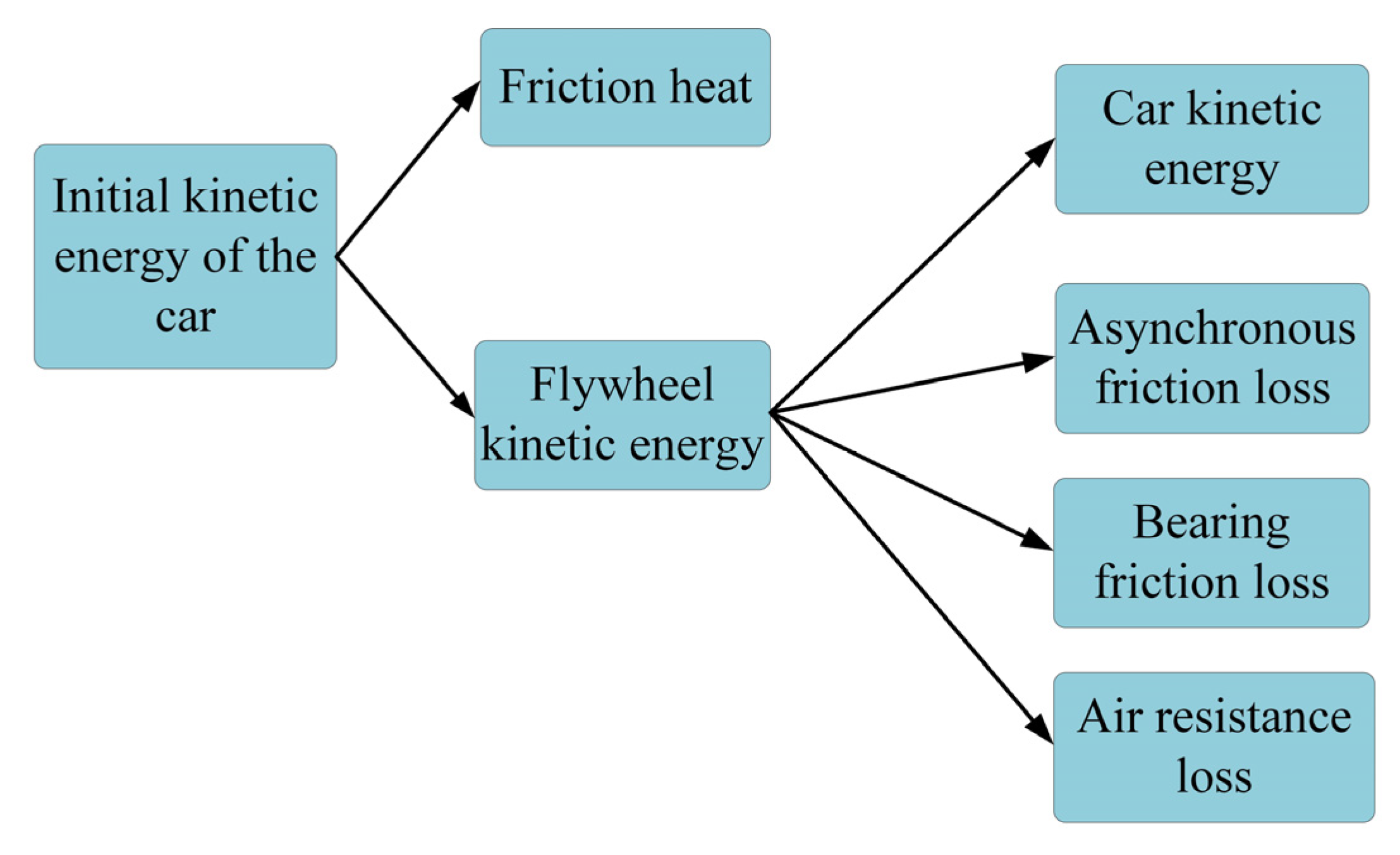 Applsci 13 06036 g012 Applsci 13 06036 g012