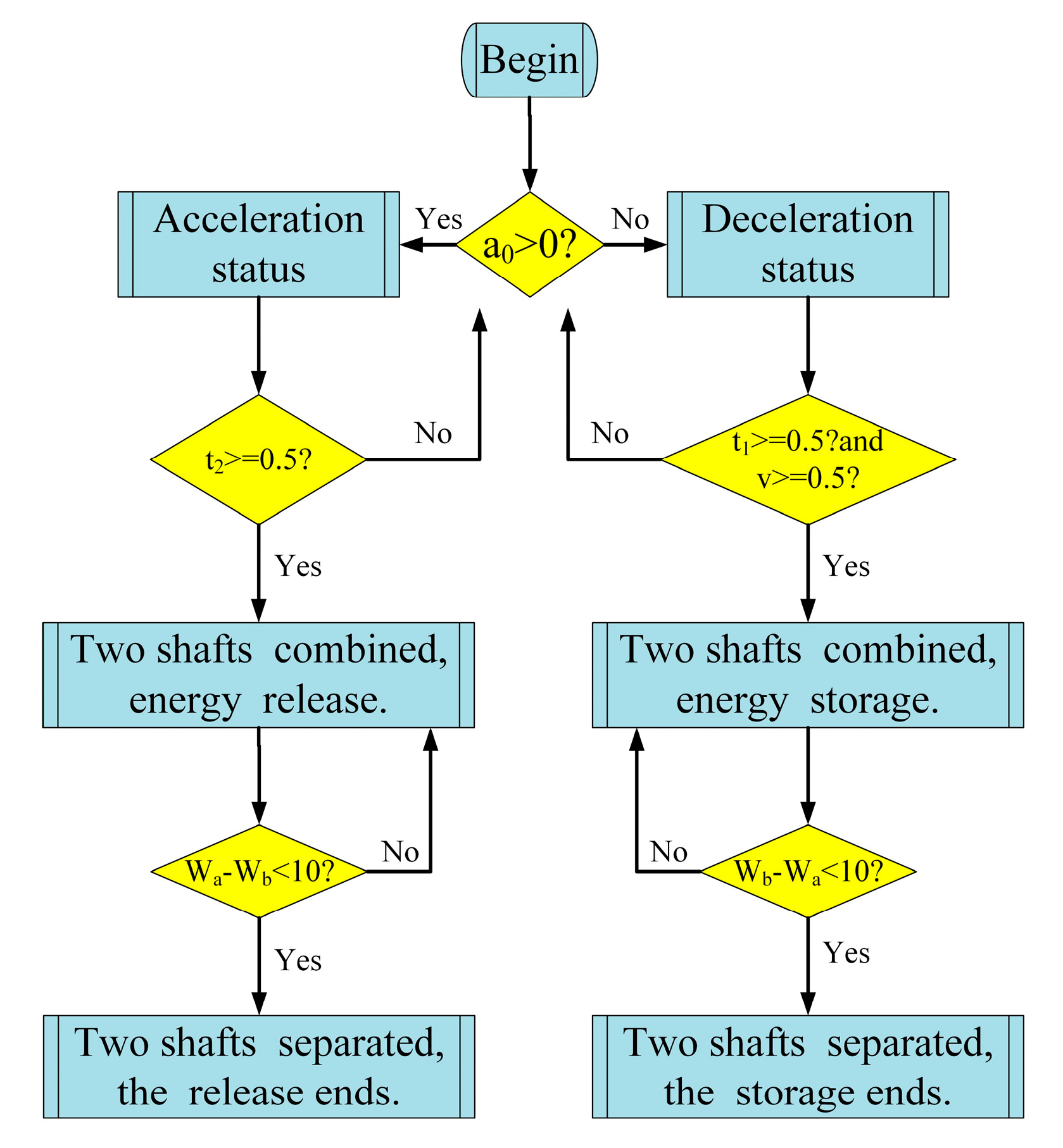 Applsci 13 06036 g013 Applsci 13 06036 g013