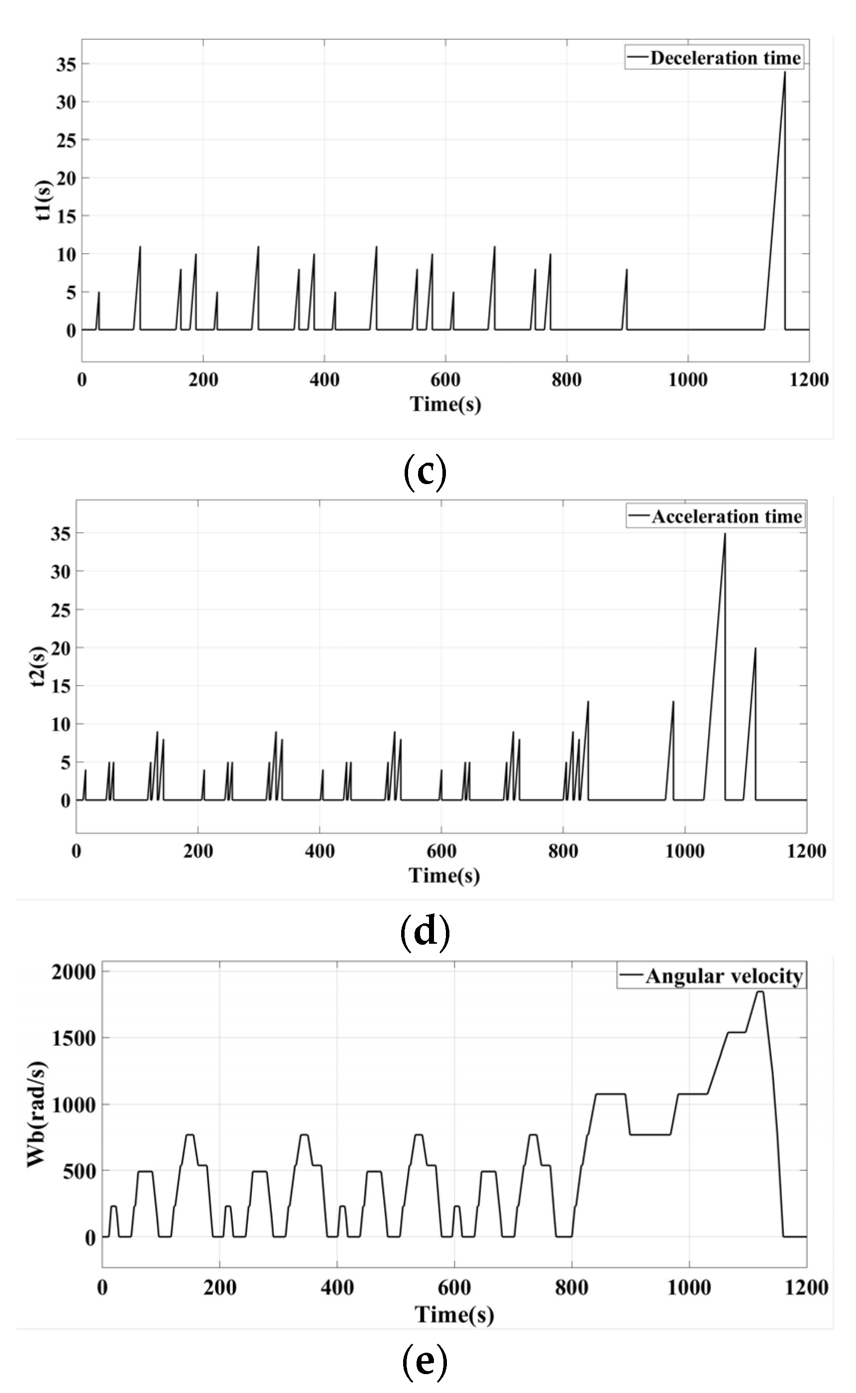 Applsci 13 06036 g015b Applsci 13 06036 g015b