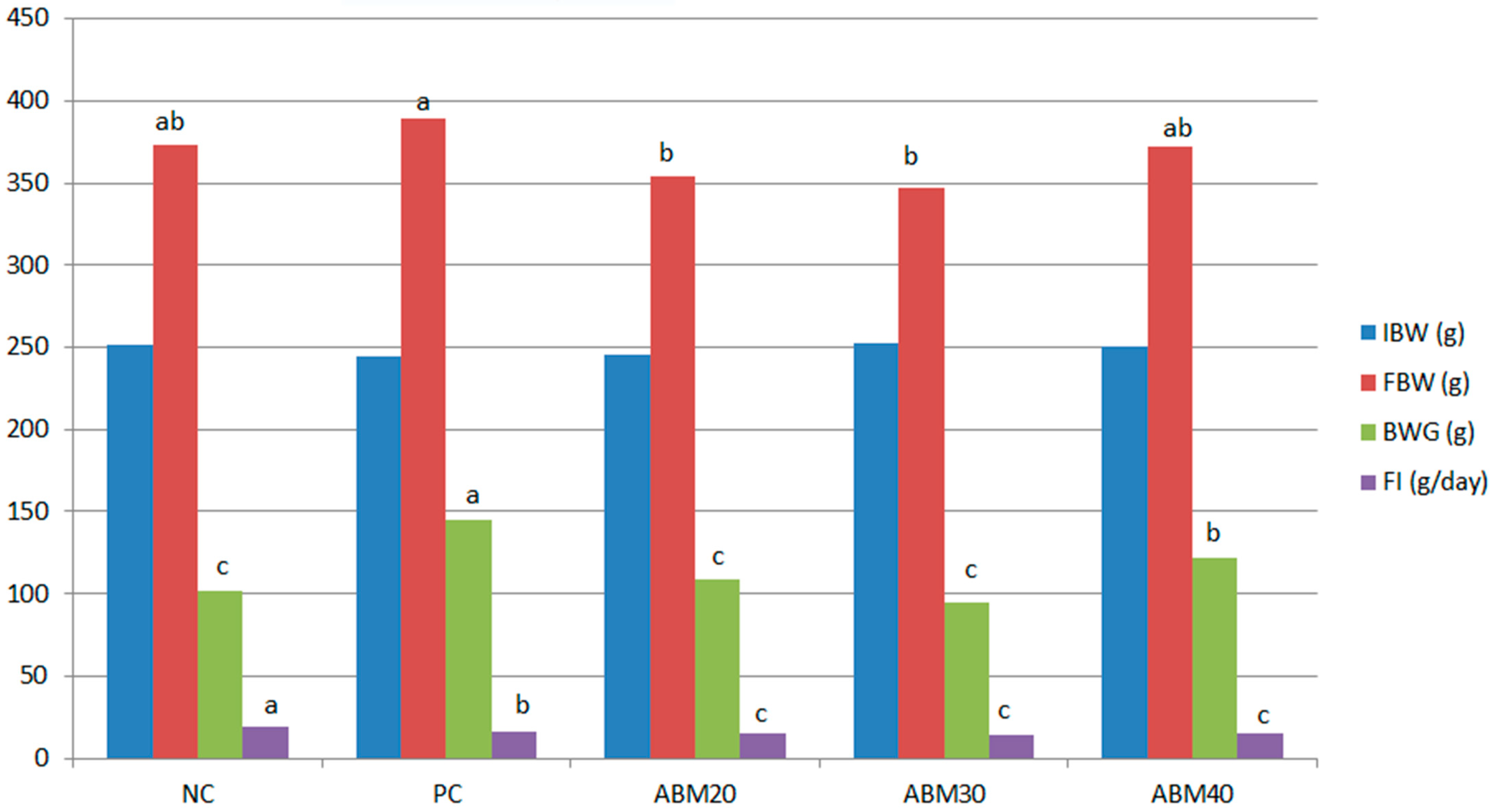 Applsci 13 06043 g001