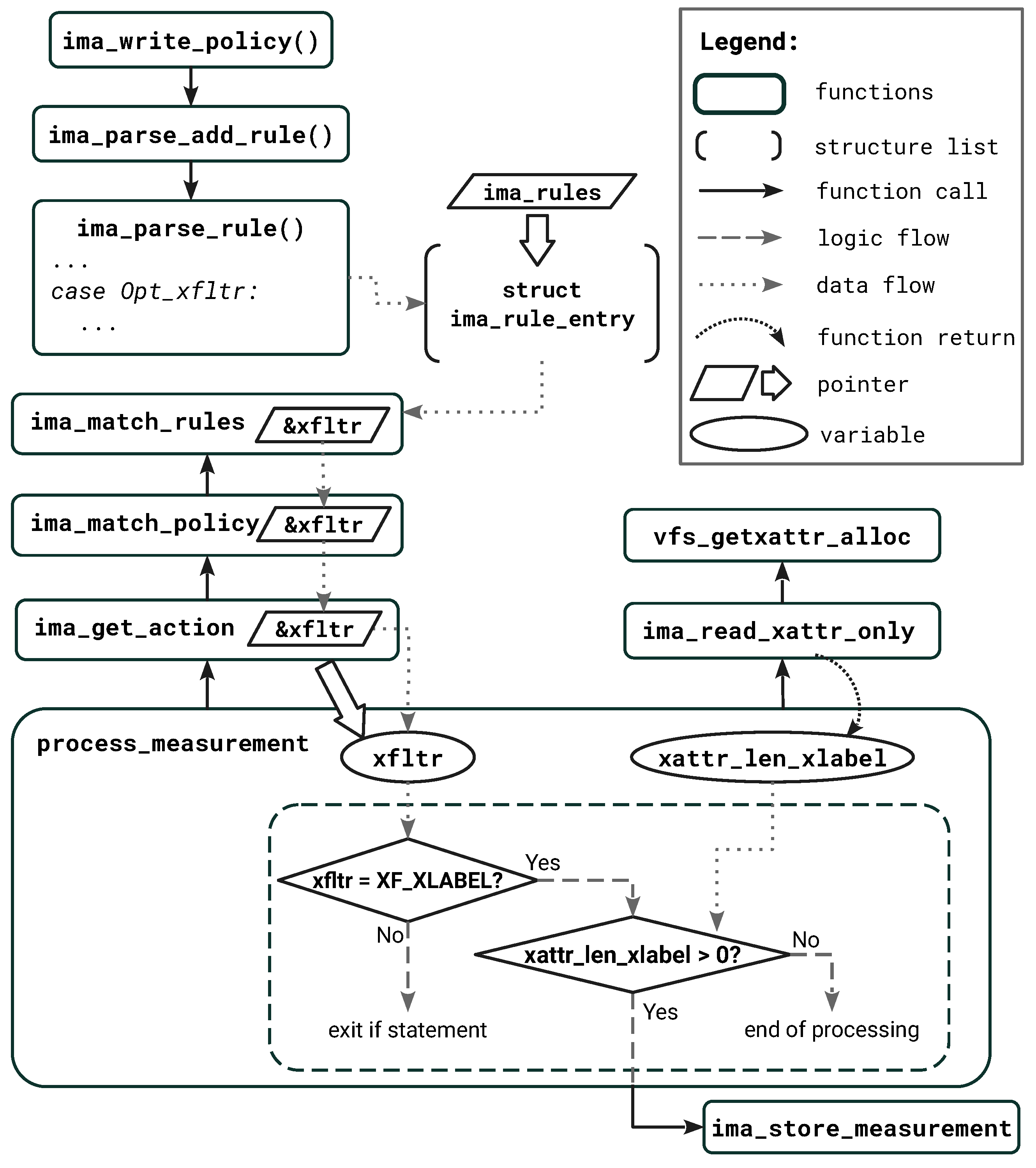 Applsci 13 06046 g002