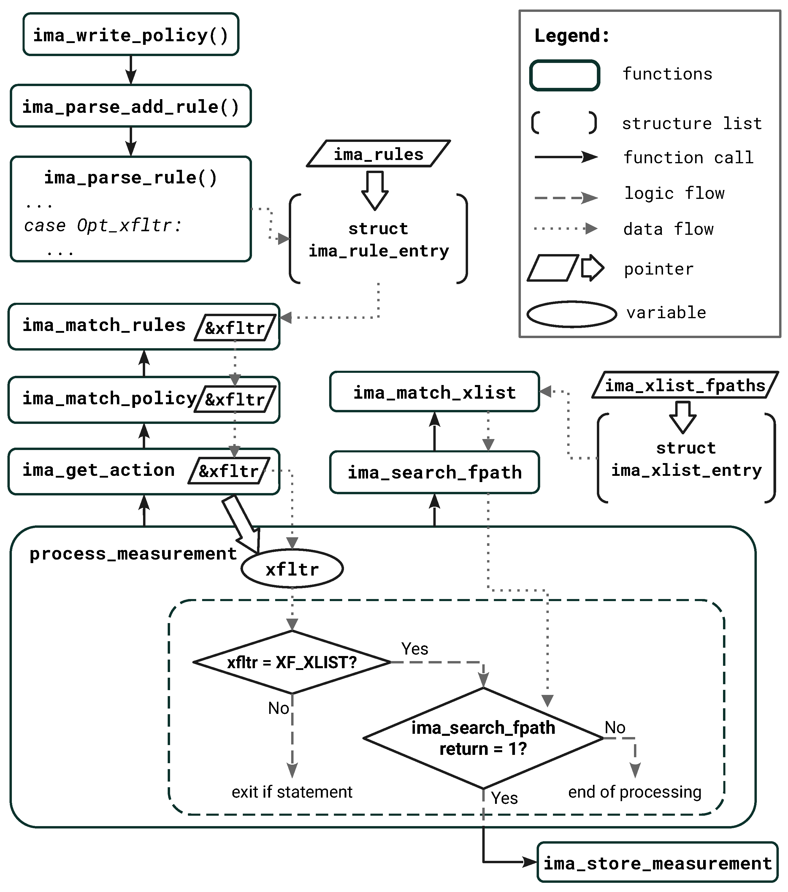 Applsci 13 06046 g003