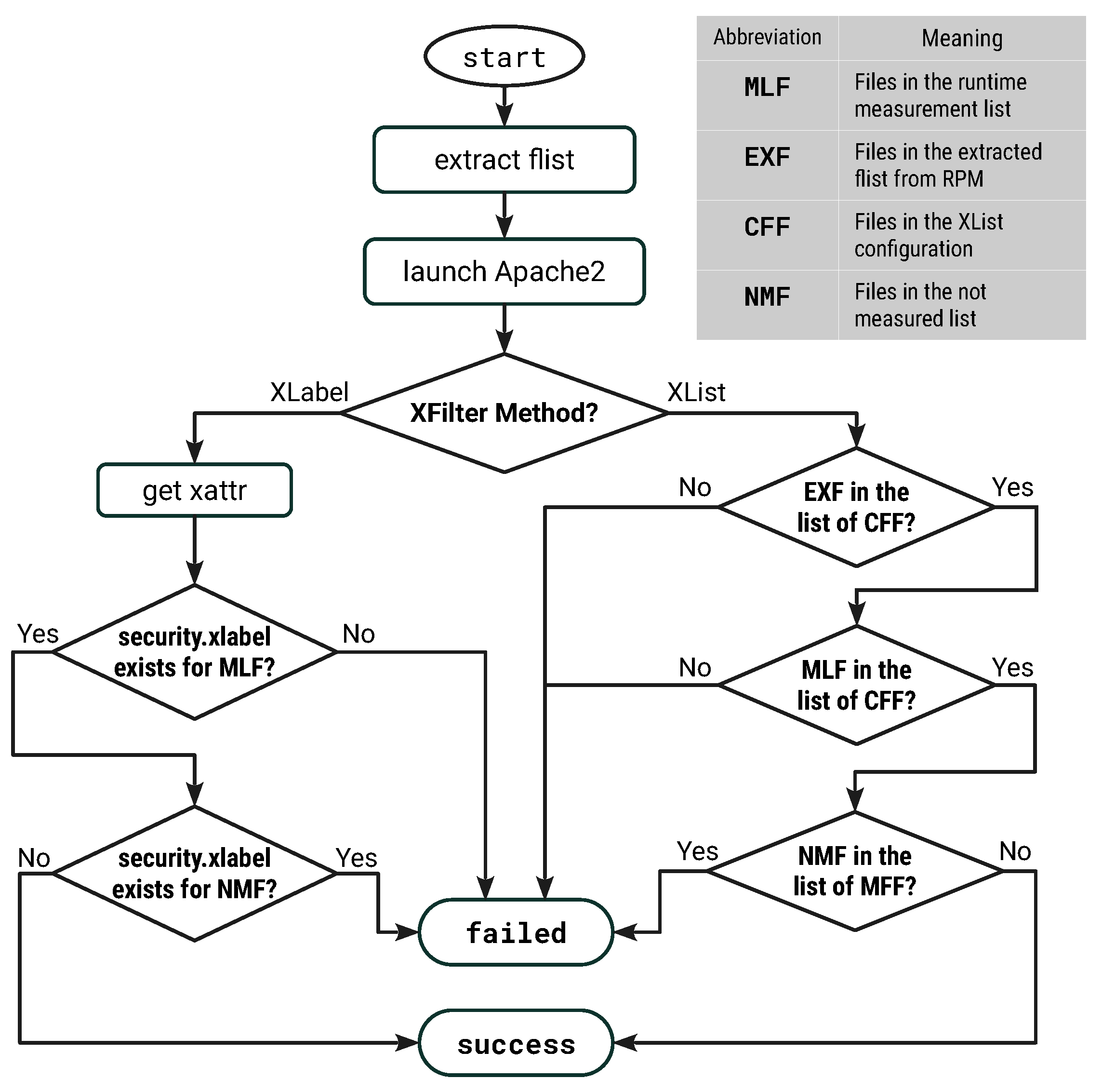 Applsci 13 06046 g005