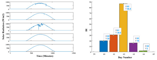 Applsci 13 06049 g0a1