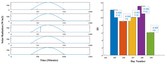 Applsci 13 06049 g0a10