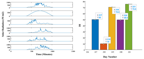 Applsci 13 06049 g0a11