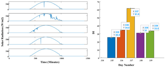Applsci 13 06049 g0a12