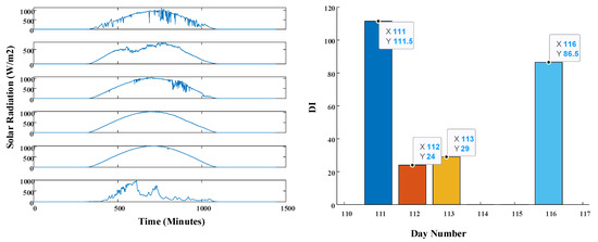 Applsci 13 06049 g0a14