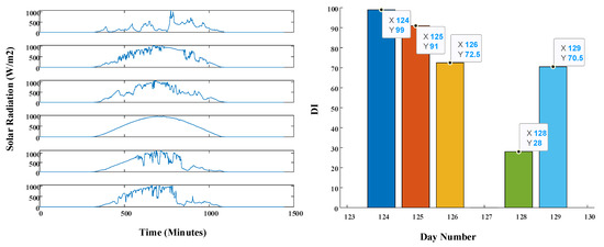 Applsci 13 06049 g0a15