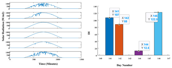 Applsci 13 06049 g0a16