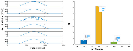Applsci 13 06049 g0a17