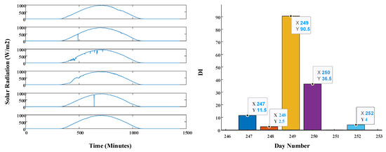 Applsci 13 06049 g0a19
