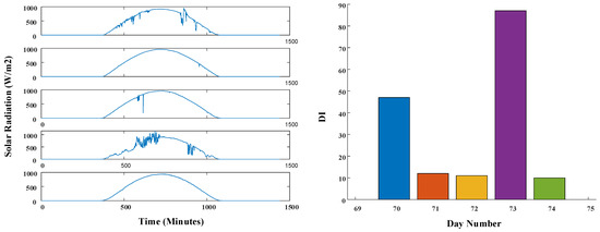 Applsci 13 06049 g0a2