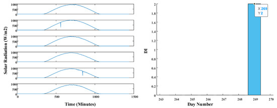 Applsci 13 06049 g0a20