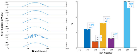 Applsci 13 06049 g0a21