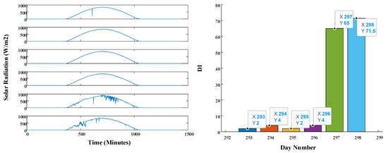 Applsci 13 06049 g0a22