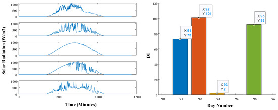 Applsci 13 06049 g0a3