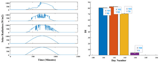 Applsci 13 06049 g0a4