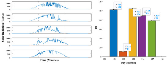Applsci 13 06049 g0a5