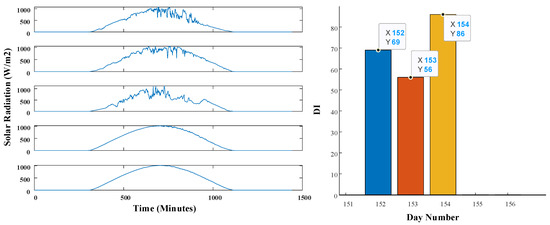 Applsci 13 06049 g0a7