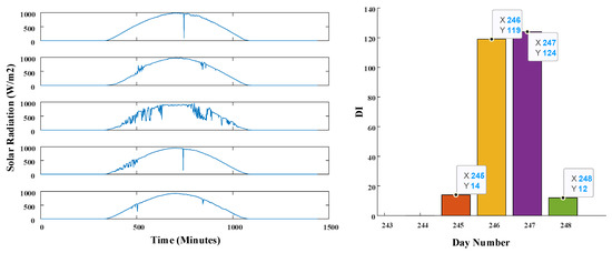 Applsci 13 06049 g0a8