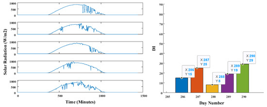Applsci 13 06049 g0a9