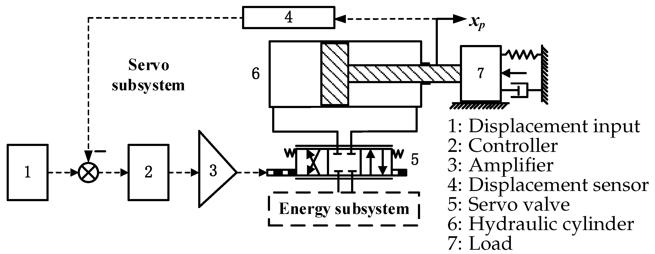 Applsci 13 06052 g001